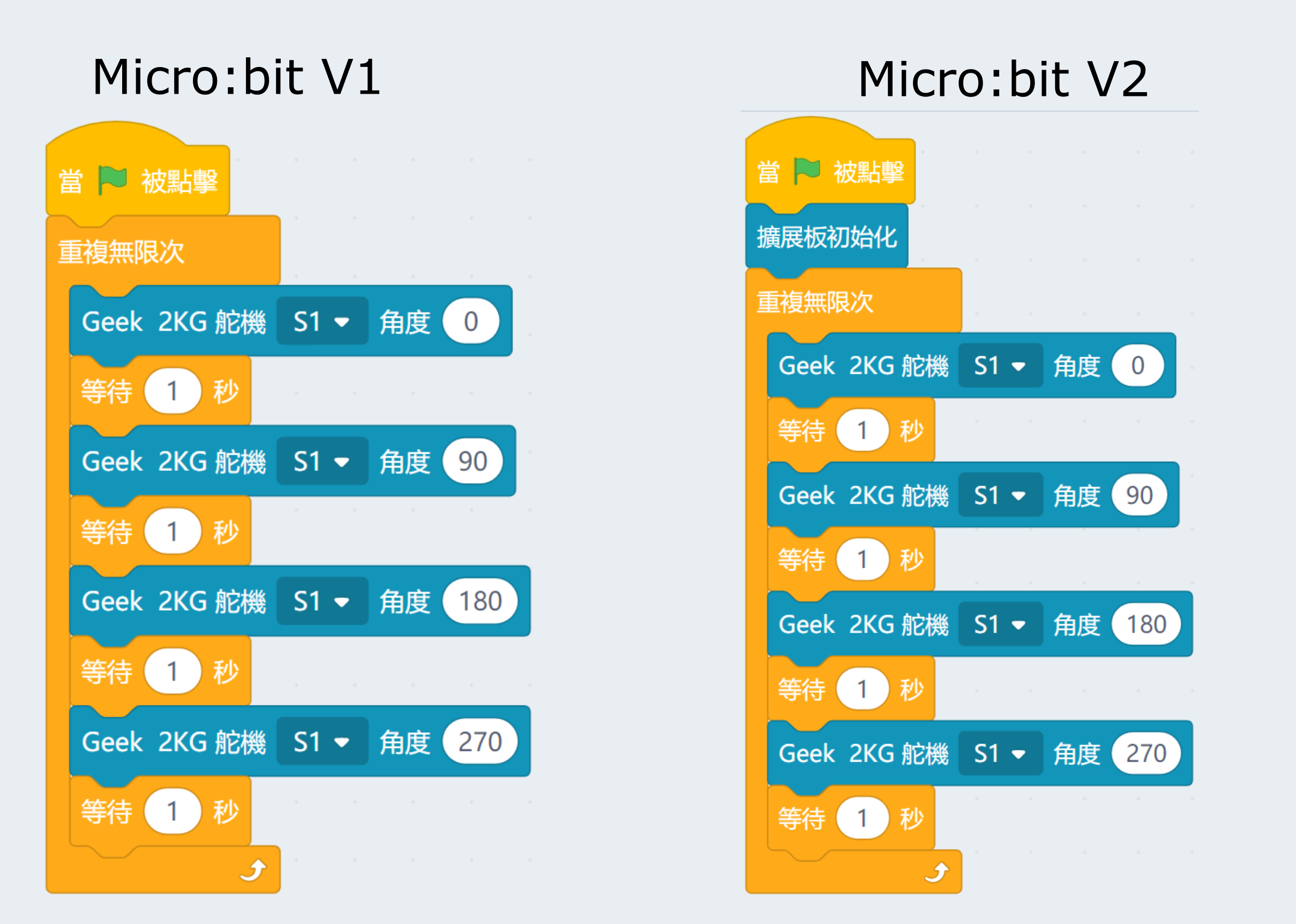 ../_images/2kservo_robotbit_kb_code.png