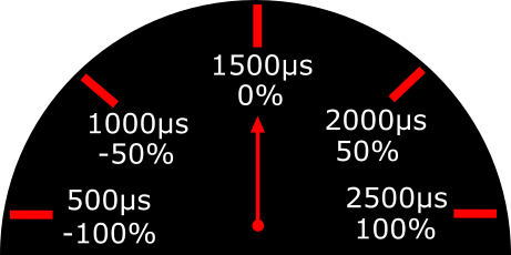 ../_images/360servo_speed1.png