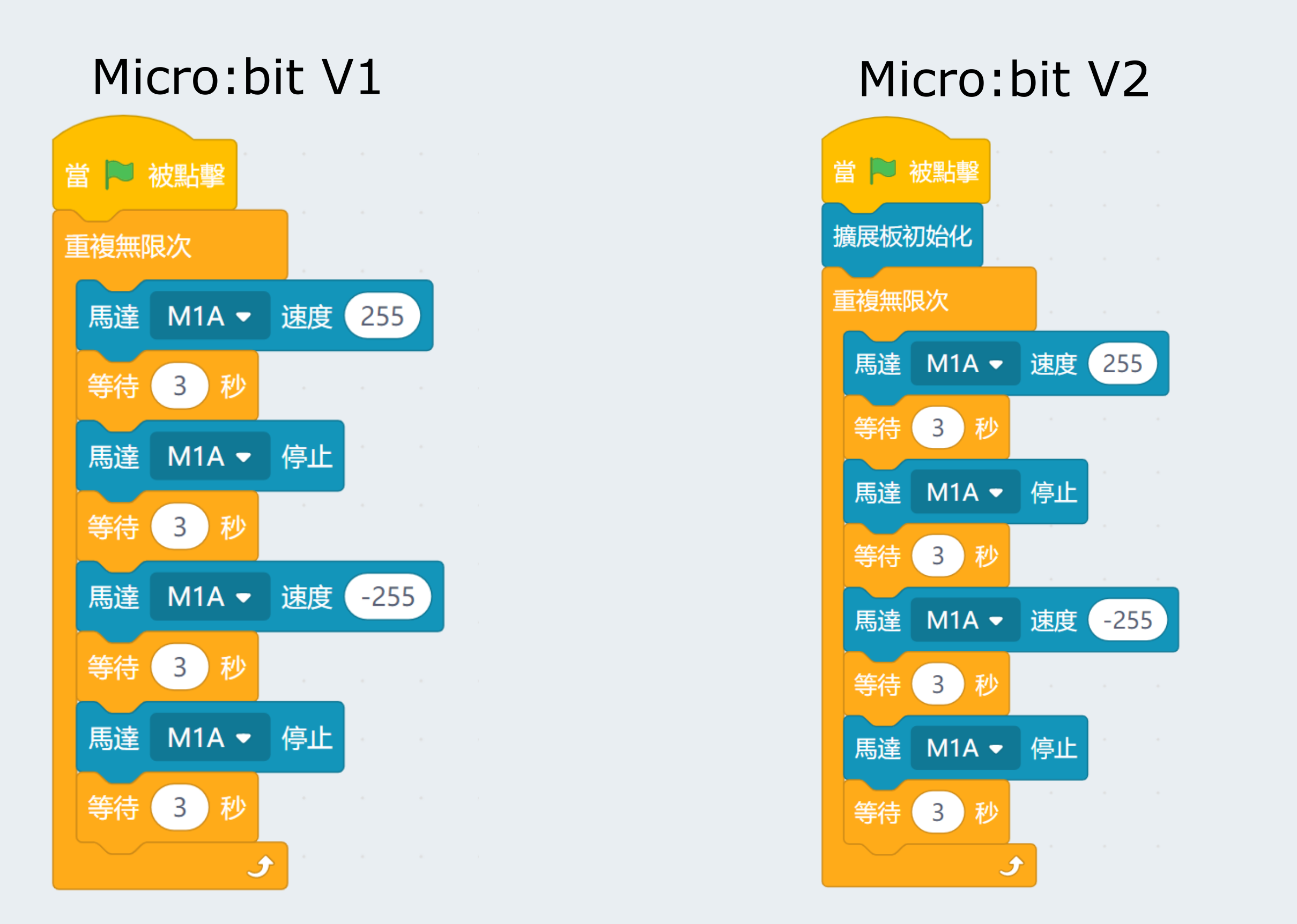 ../_images/9gmotor_robotbit_kb_code.png
