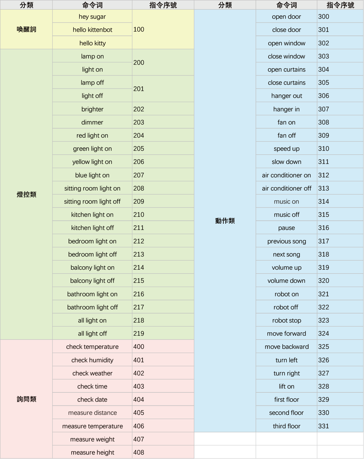 ../../_images/asr_codes.png