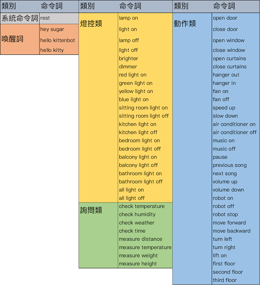 ../../_images/asr_commands.png