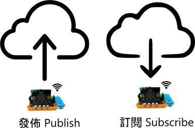 ../../_images/iot-26-01.png