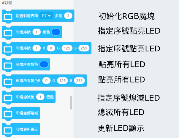 ../../_images/pw_led.png
