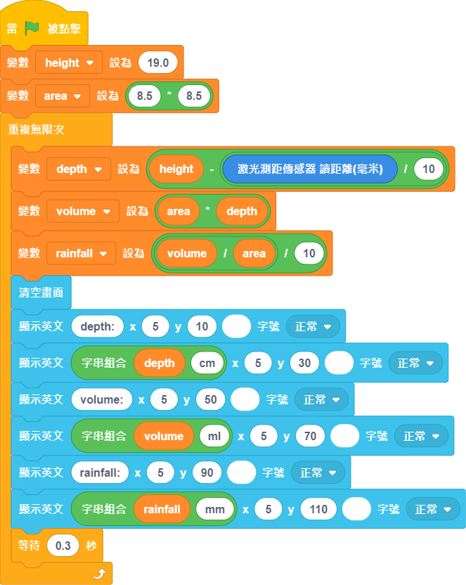 ../../_images/rainfall_code.png