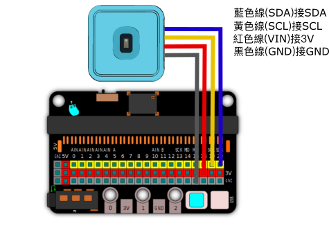 ../../_images/rainfall_wiring.png
