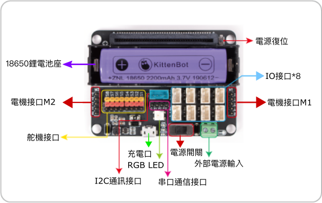 ../../_images/robotbit-edu2.png
