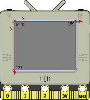../../_images/screen_coordinates.png