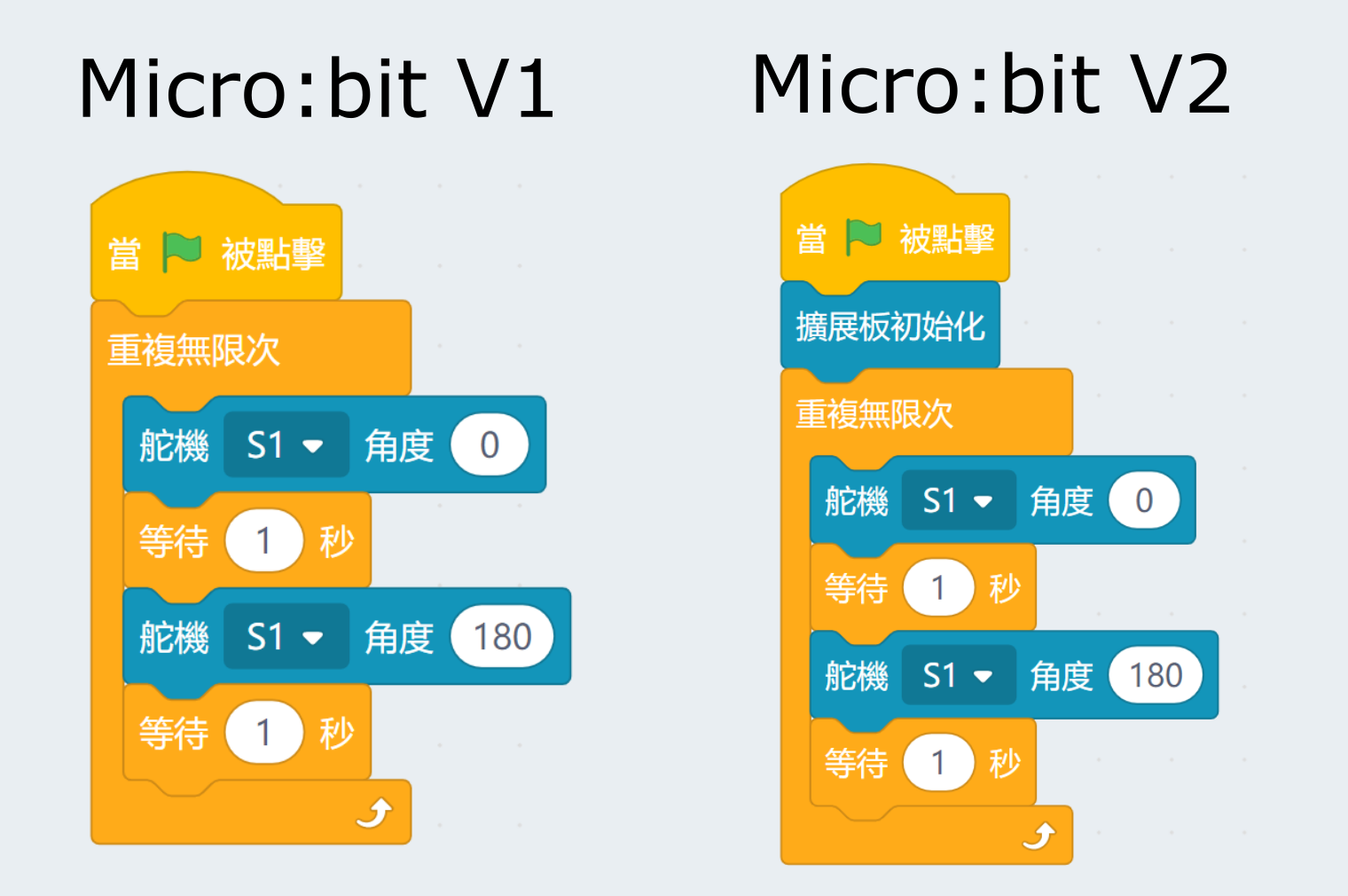 ../../_images/servo_code_kb.png
