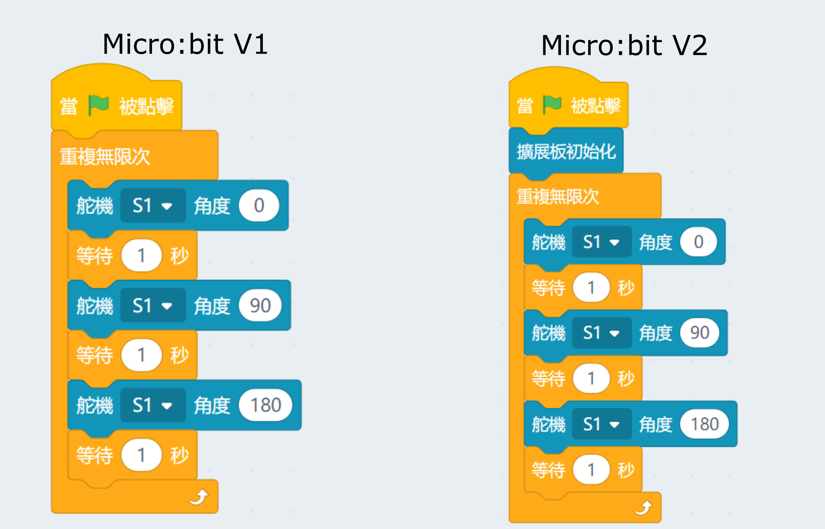../_images/sg90_robotbit_kb_code.png