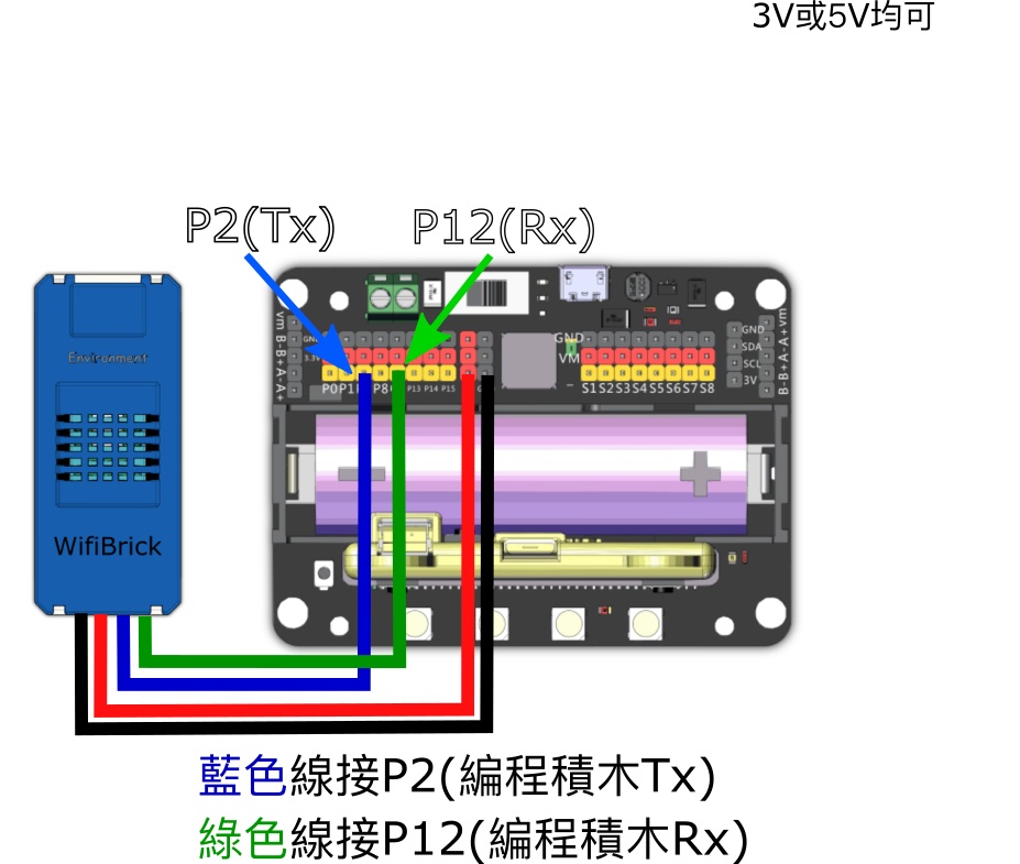 ../../_images/wifibrick_robotbit.png